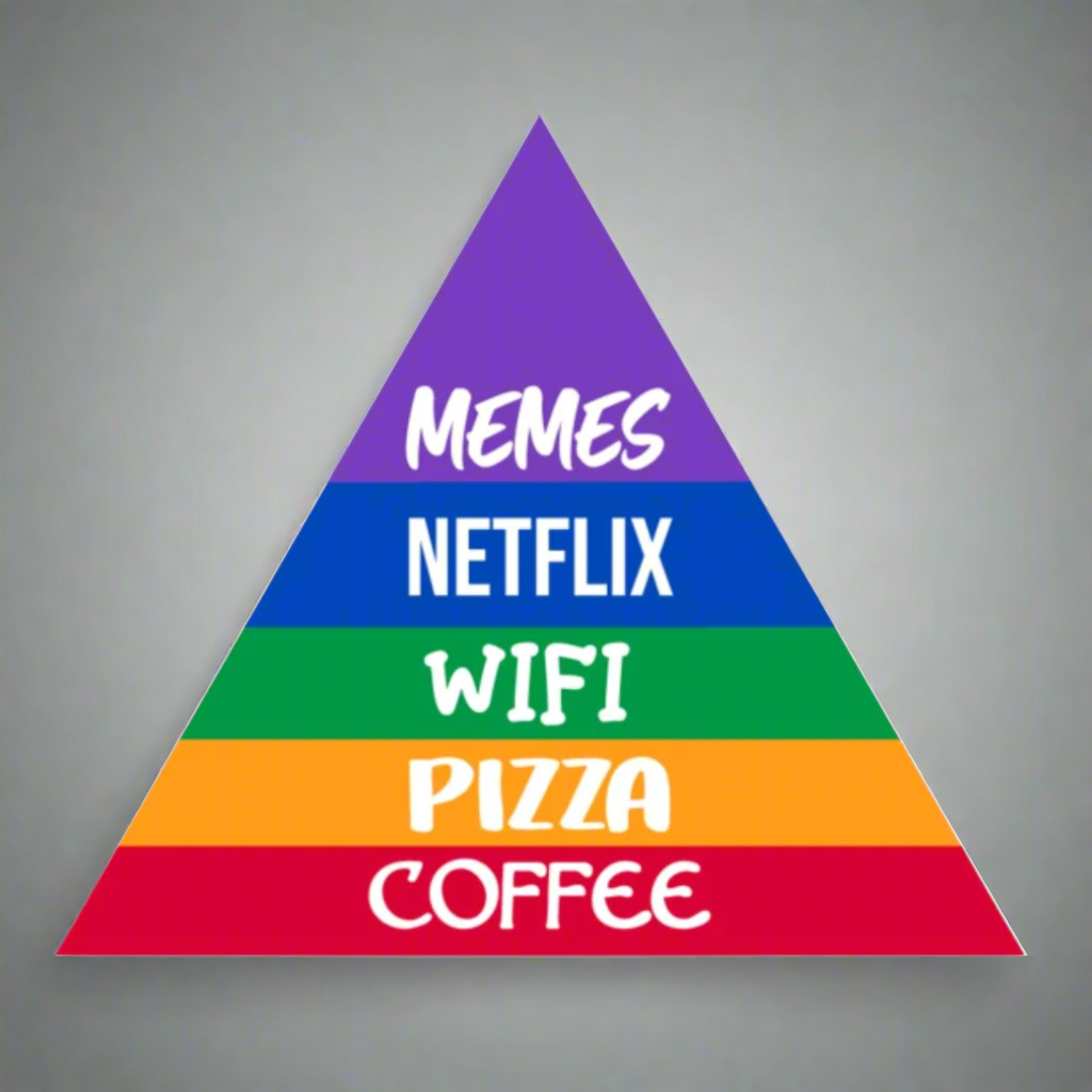 Maslow&#39;s Needs Decal